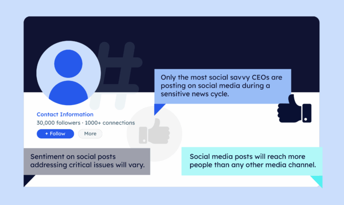 H Advisors Abernathy What Ceos Should Consider 1000X595